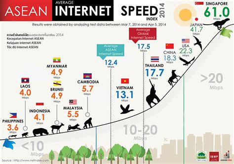 la ban internet vietnam